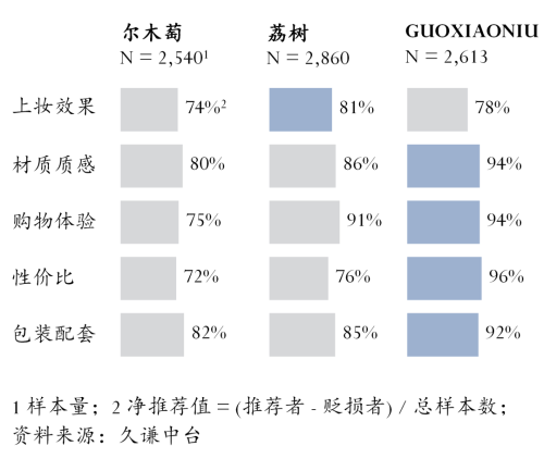 粉扑：尔木萄 vs 荔树pg电子免费试玩模拟器(图1)
