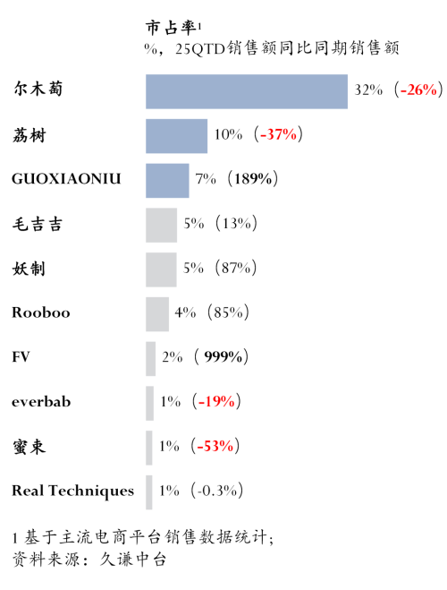粉扑：尔木萄 vs 荔树pg电子免费试玩模拟器(图4)