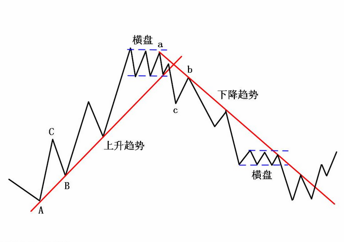 懂得的股票基础知识实用高效！pg电子试玩平台新手炒股必须