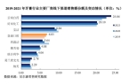 来、佳洁士、高露洁市场份额达到23%pg